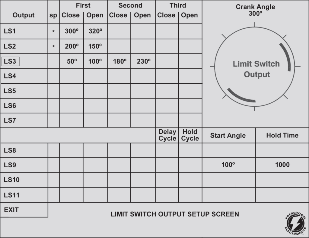 Programmable Limit Switch Screen